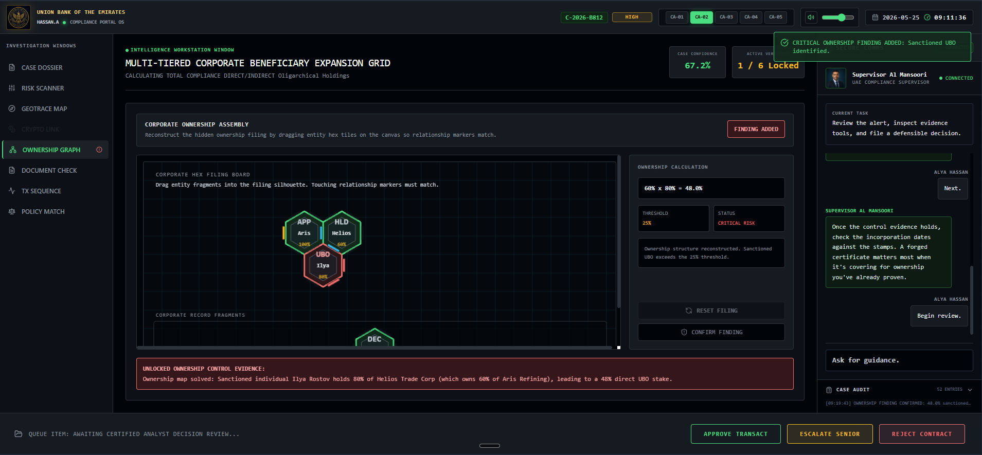 Compliance Day — bank investigation portal showing a corporate ownership graph and supervisor guidance