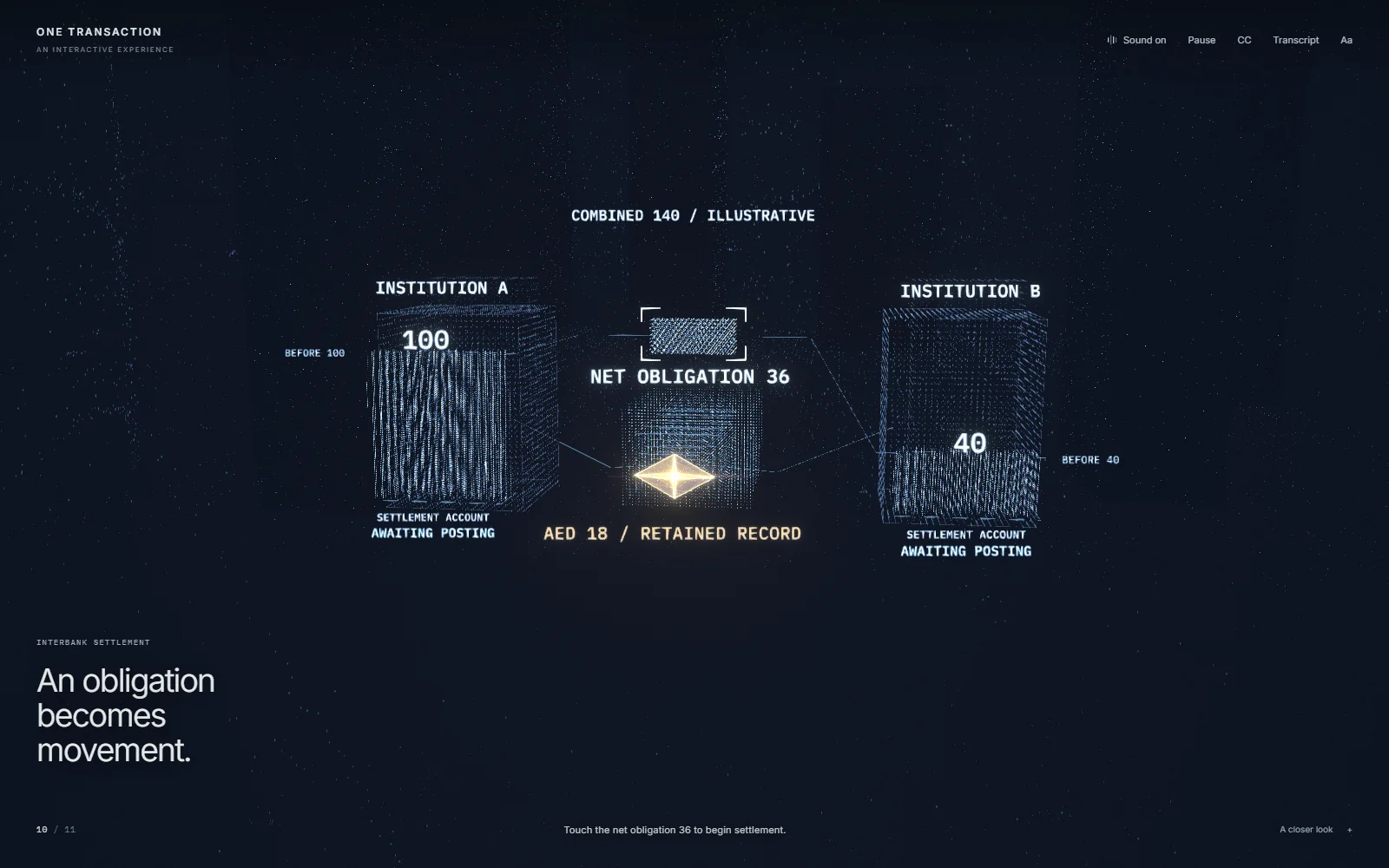 Actual One Transaction gameplay: the interbank settlement chapter, with two institutions&rsquo; settlement accounts either side of a net obligation of 36 and the AED 18 record held between them.
